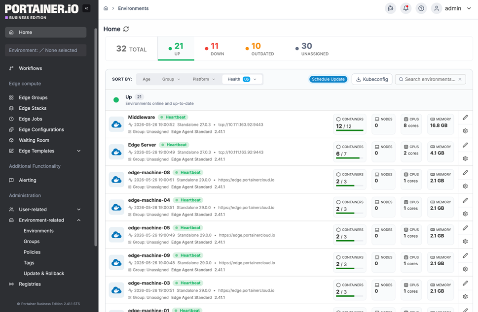 Portainer fleet overview dashboard